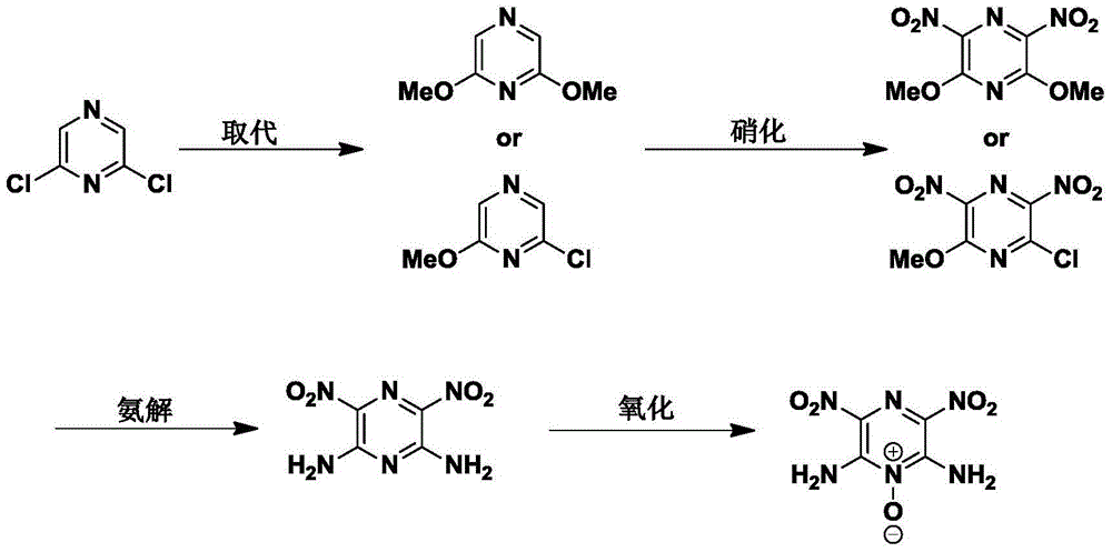 Synthesis method of 2,6-diamido-3,5-dinitropyrazine-1-oxide