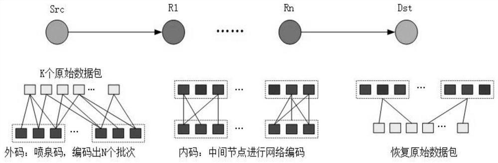 Efficient coding design method based on BATS code in multi-hop transmission system