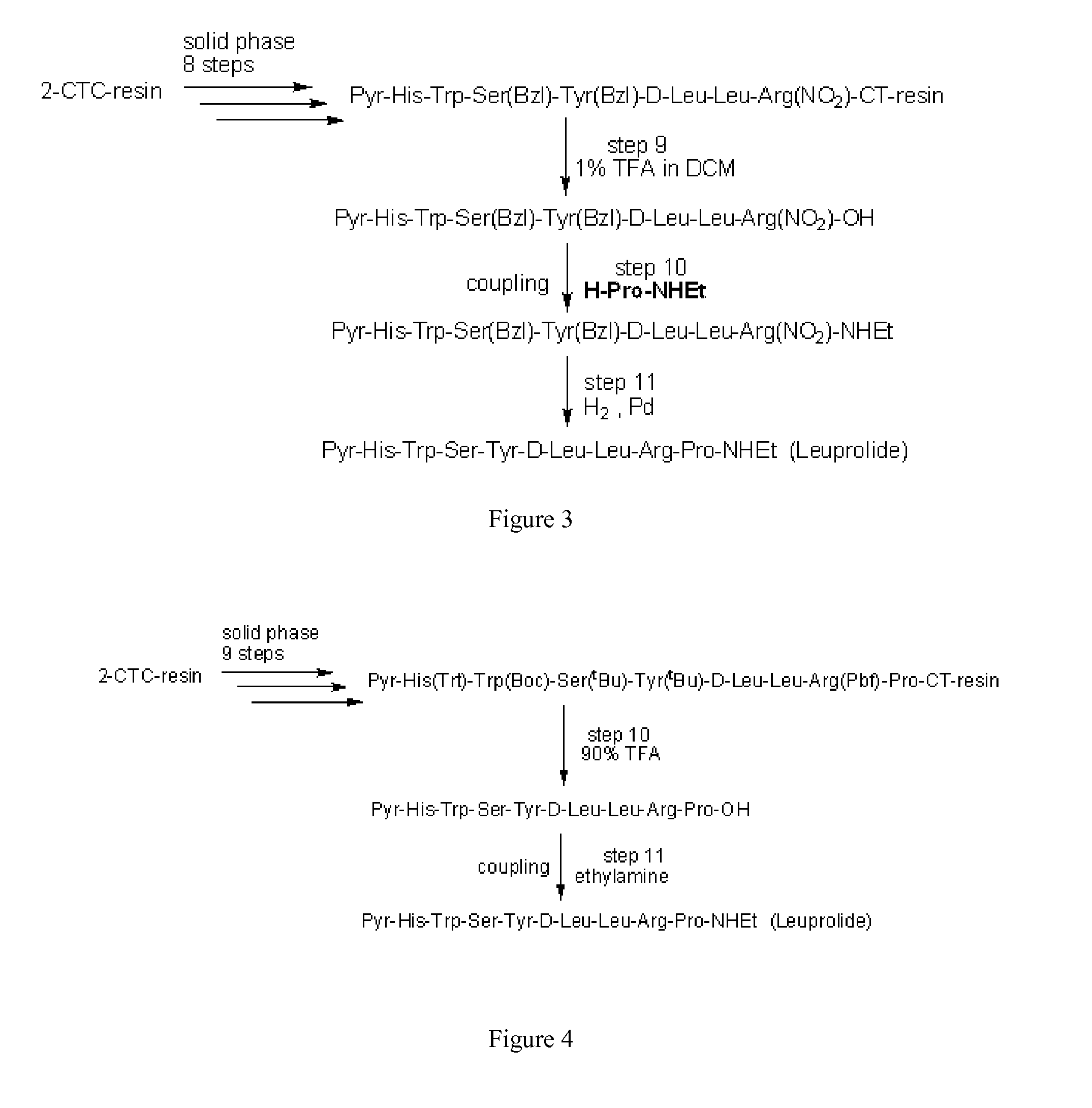 Process for the preparation of leuprolide and its pharmaceutically acceptable salts