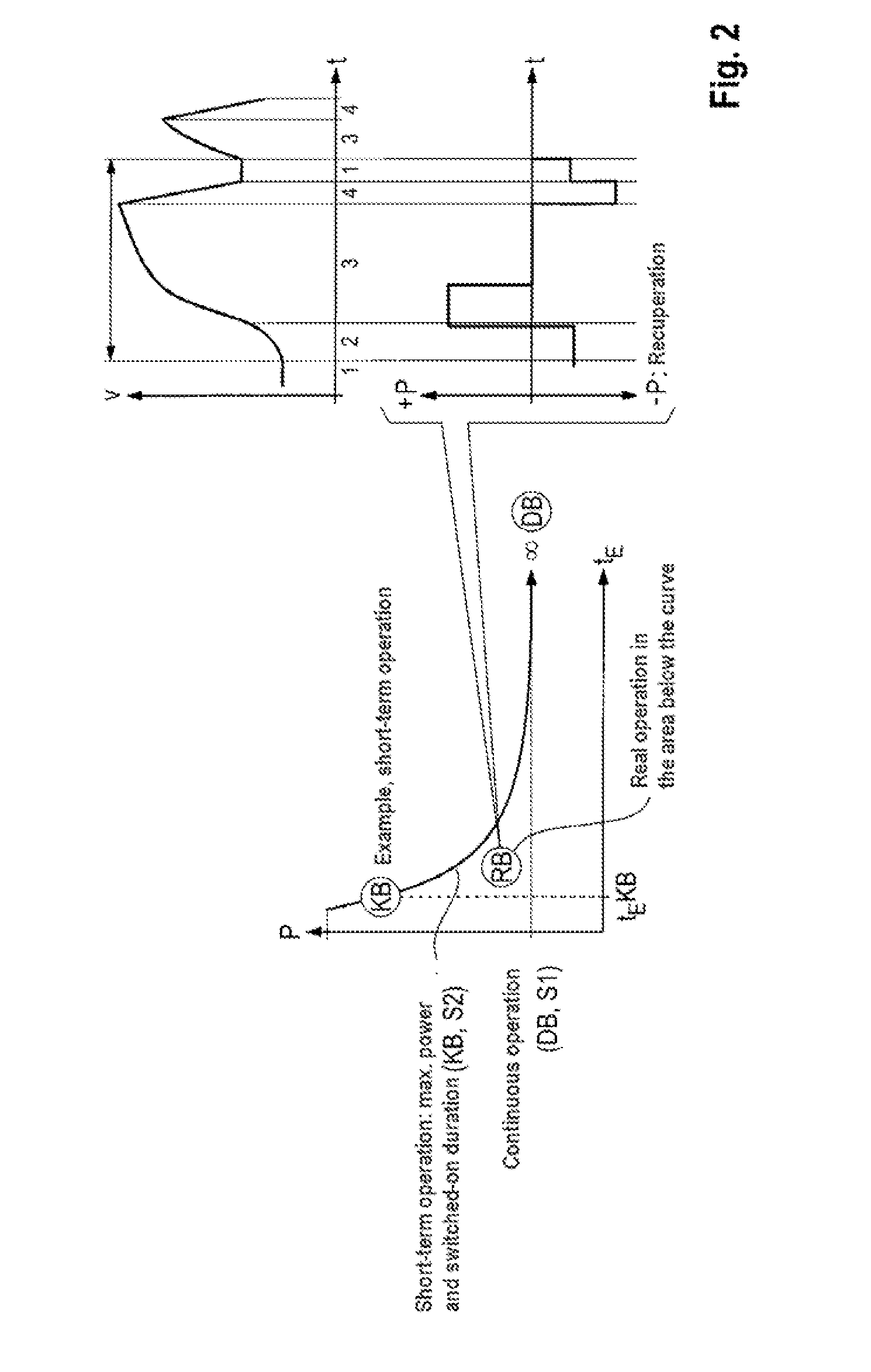 Operating method for a hybrid vehicle which is driven on a circuit