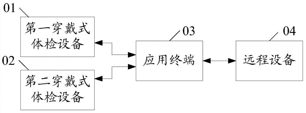 Information management system and method for pregnant women and fetal signs based on network hospital