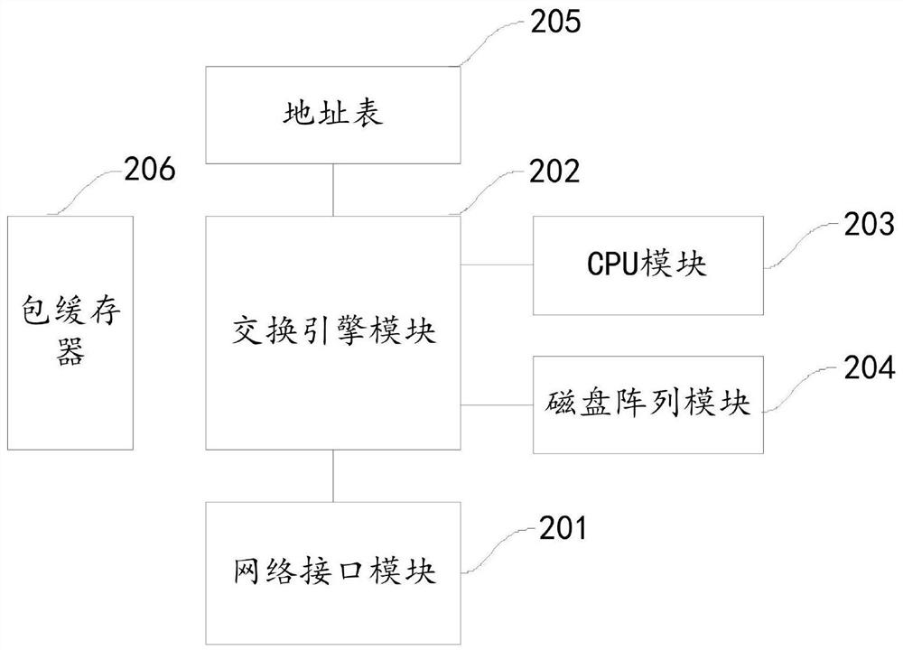 A method, device and system for transmitting alarm information