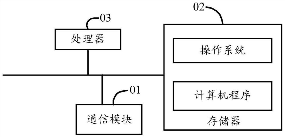 Vehicle control method, vehicle and storage medium