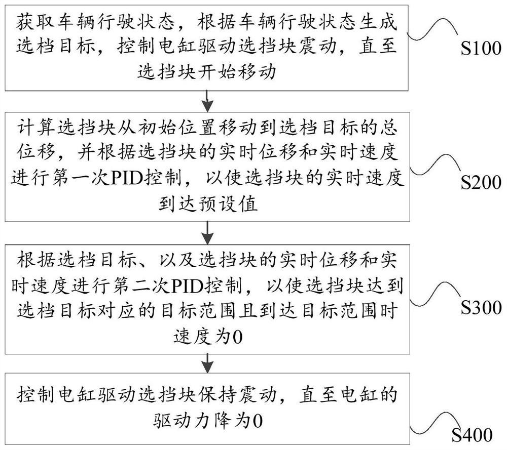 Vehicle control method, vehicle and storage medium