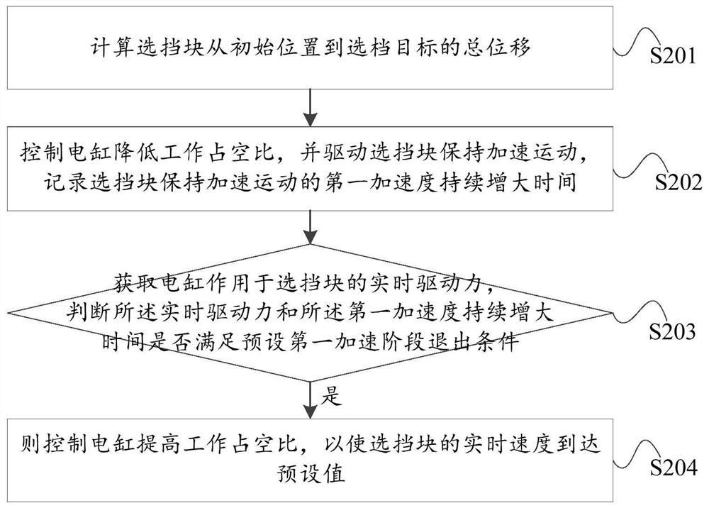 Vehicle control method, vehicle and storage medium