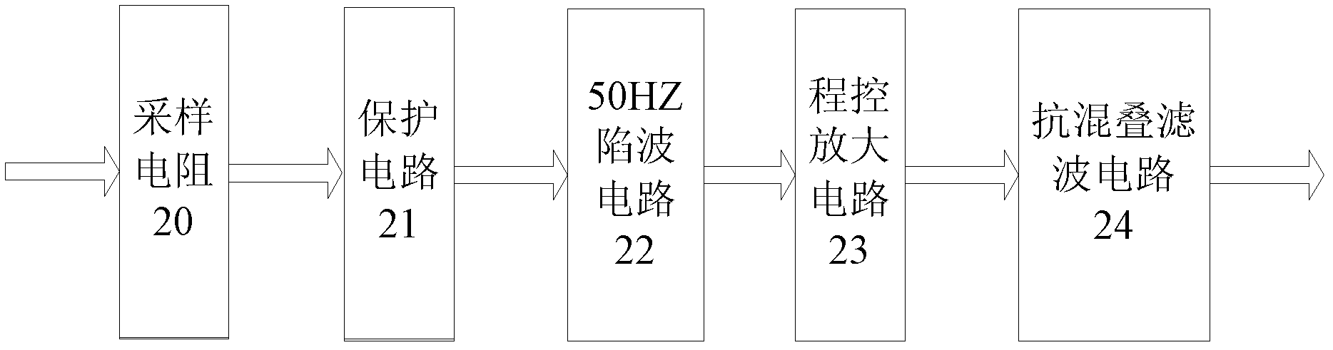 Receiver device of high density electric method device