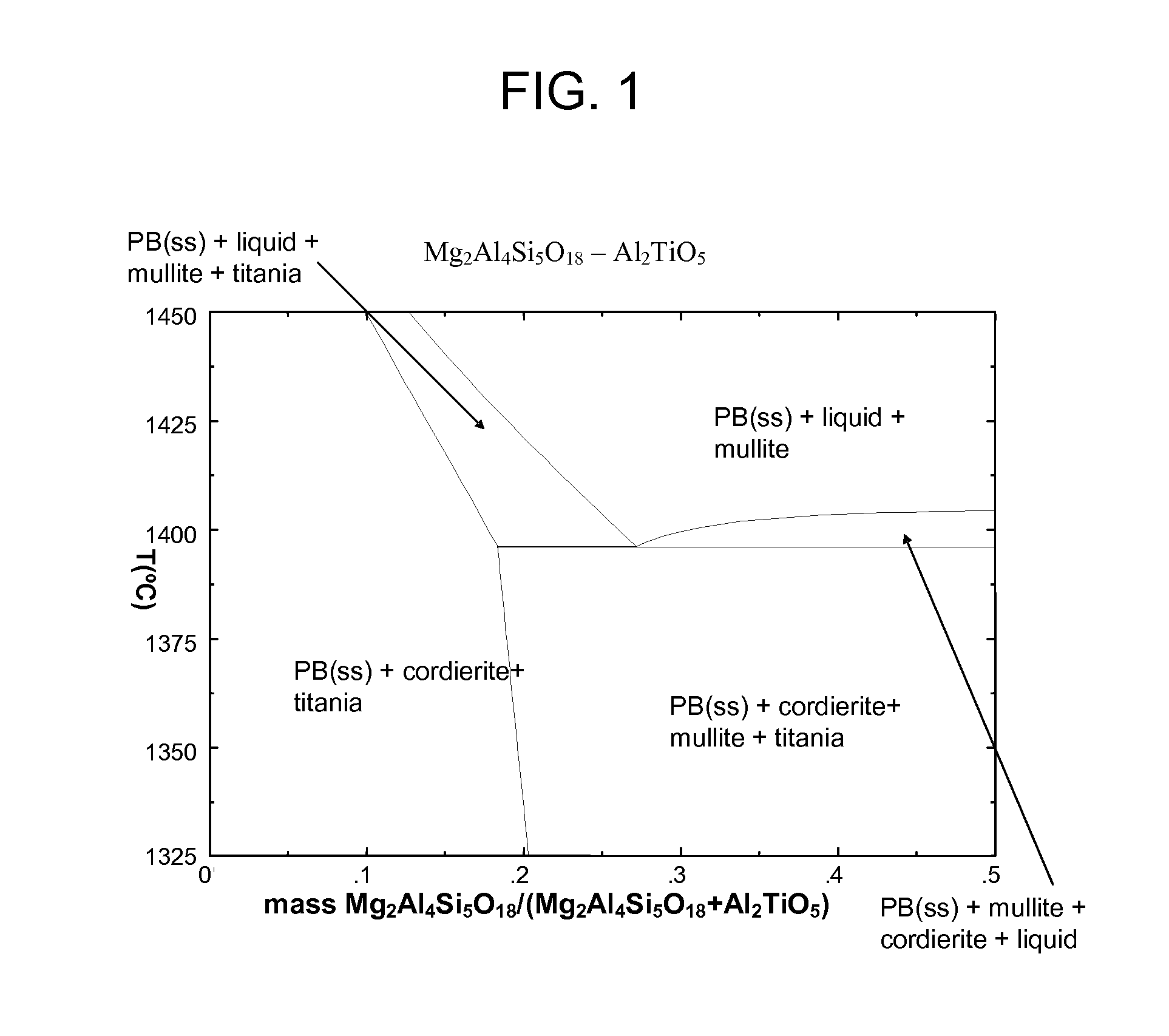 Cordierite aluminum magnesium titanate compositions and ceramic articles comprising same