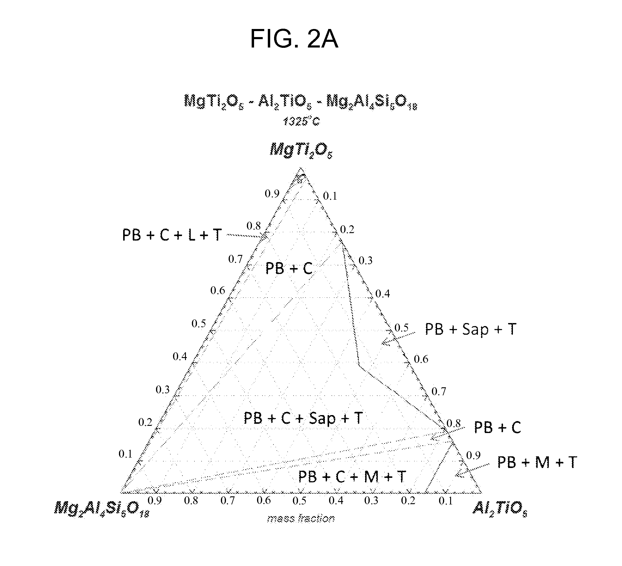 Cordierite aluminum magnesium titanate compositions and ceramic articles comprising same