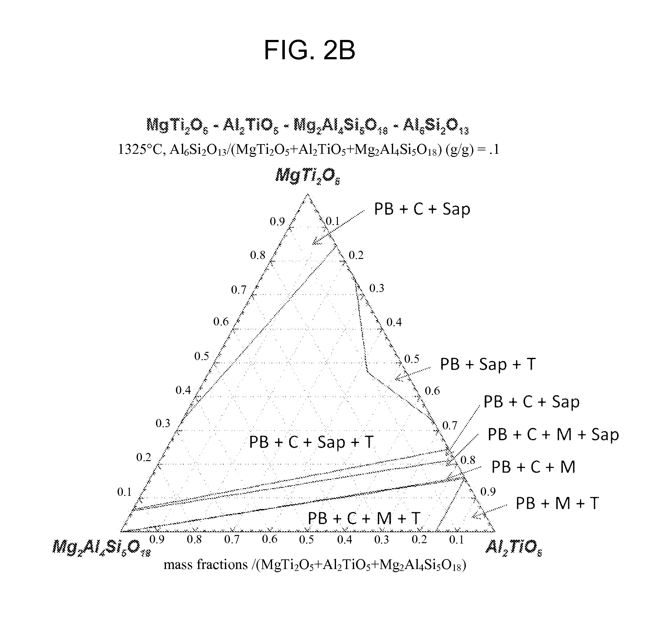 Cordierite aluminum magnesium titanate compositions and ceramic articles comprising same