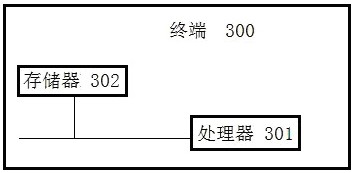 Method, device, storage medium and terminal for over-erasing verification based on real modeling