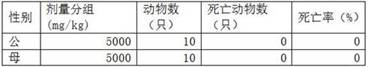 Washing-free quick-drying hand disinfectant and preparation method thereof