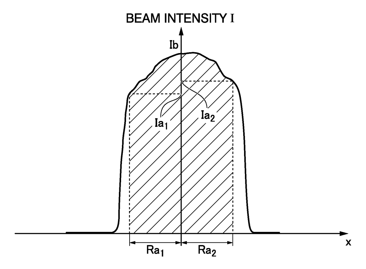 Laser processing apparatus and laser irradiation method