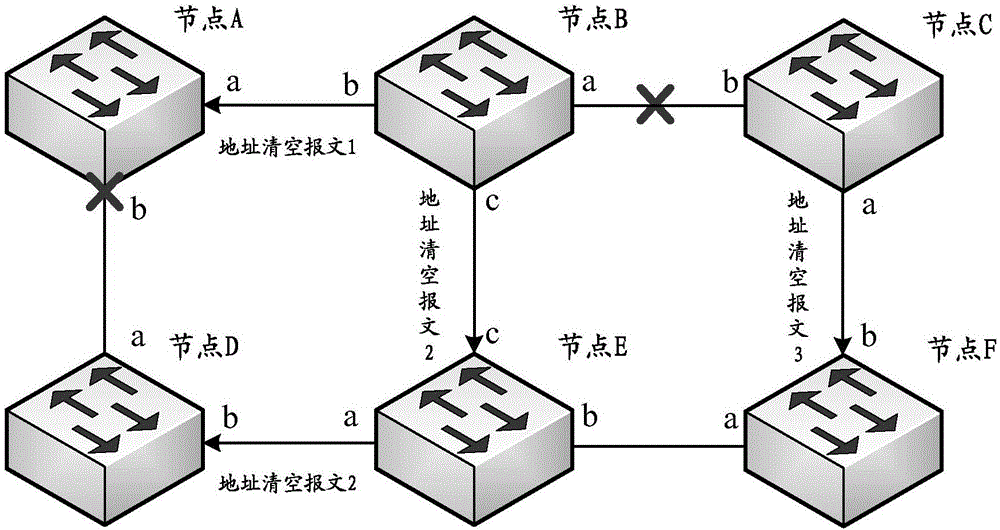 Address refreshing method and device