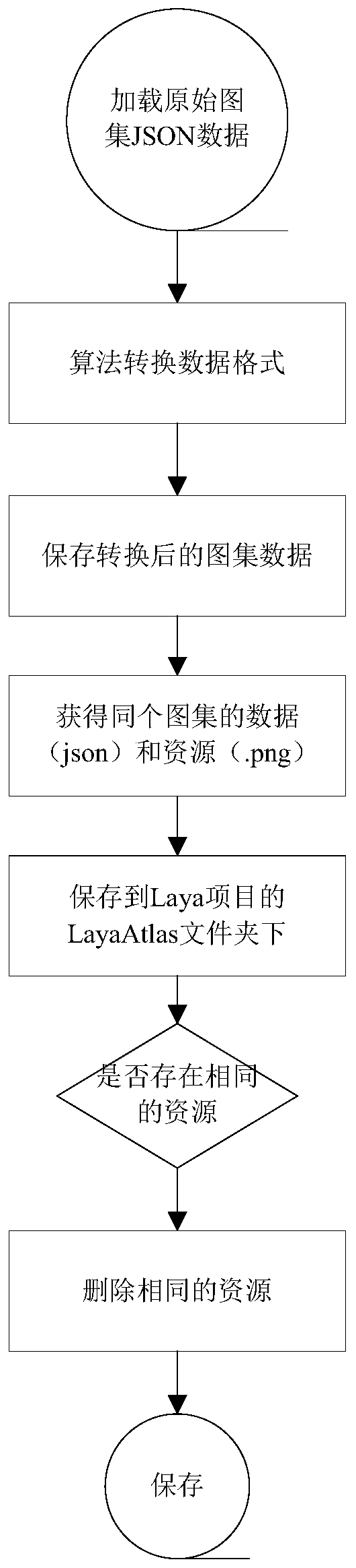 Method for optimizing atlas resources in LayaIDE and storage medium