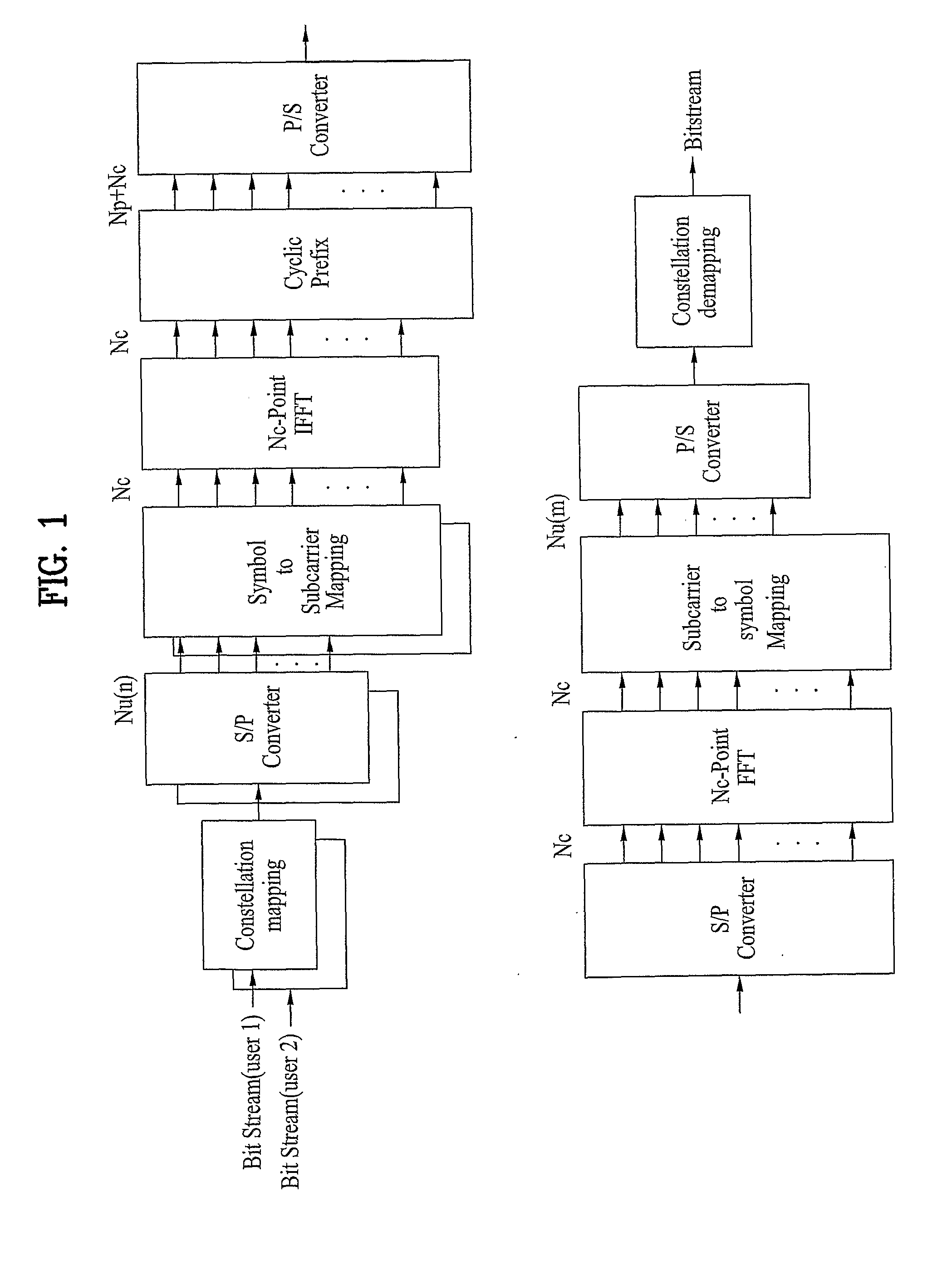 Method for transmitting and receiving data in a multi-carrier system