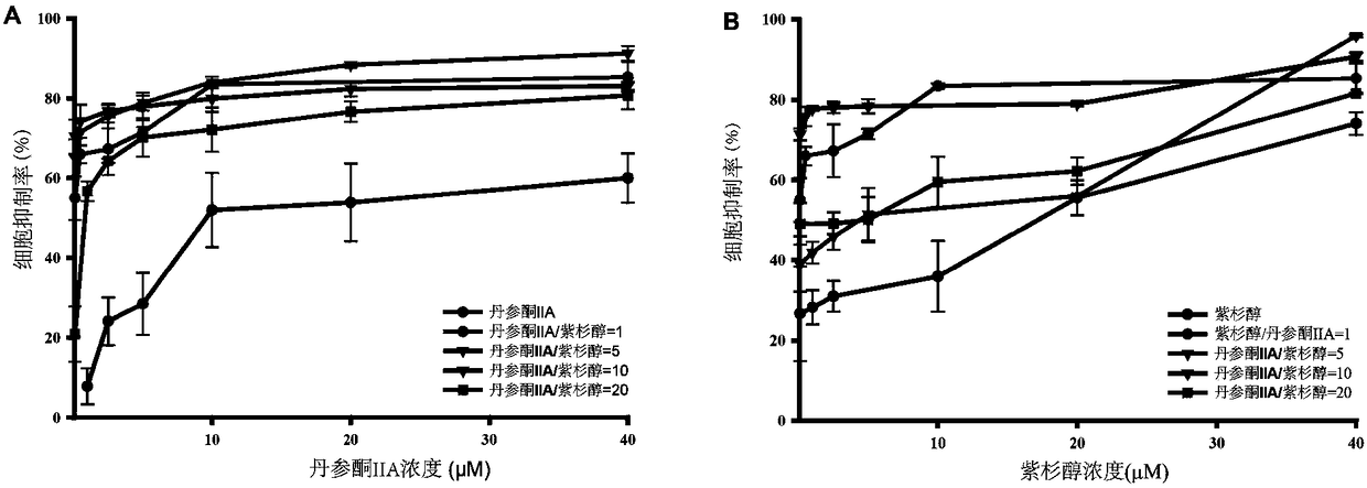 Pharmaceutical composition, anti-tumor pharmaceutical containing same