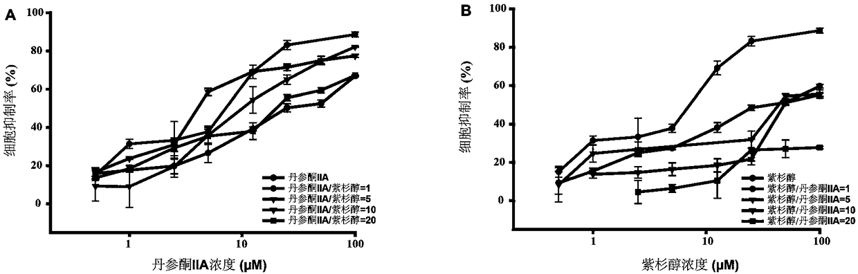 Pharmaceutical composition, anti-tumor pharmaceutical containing same