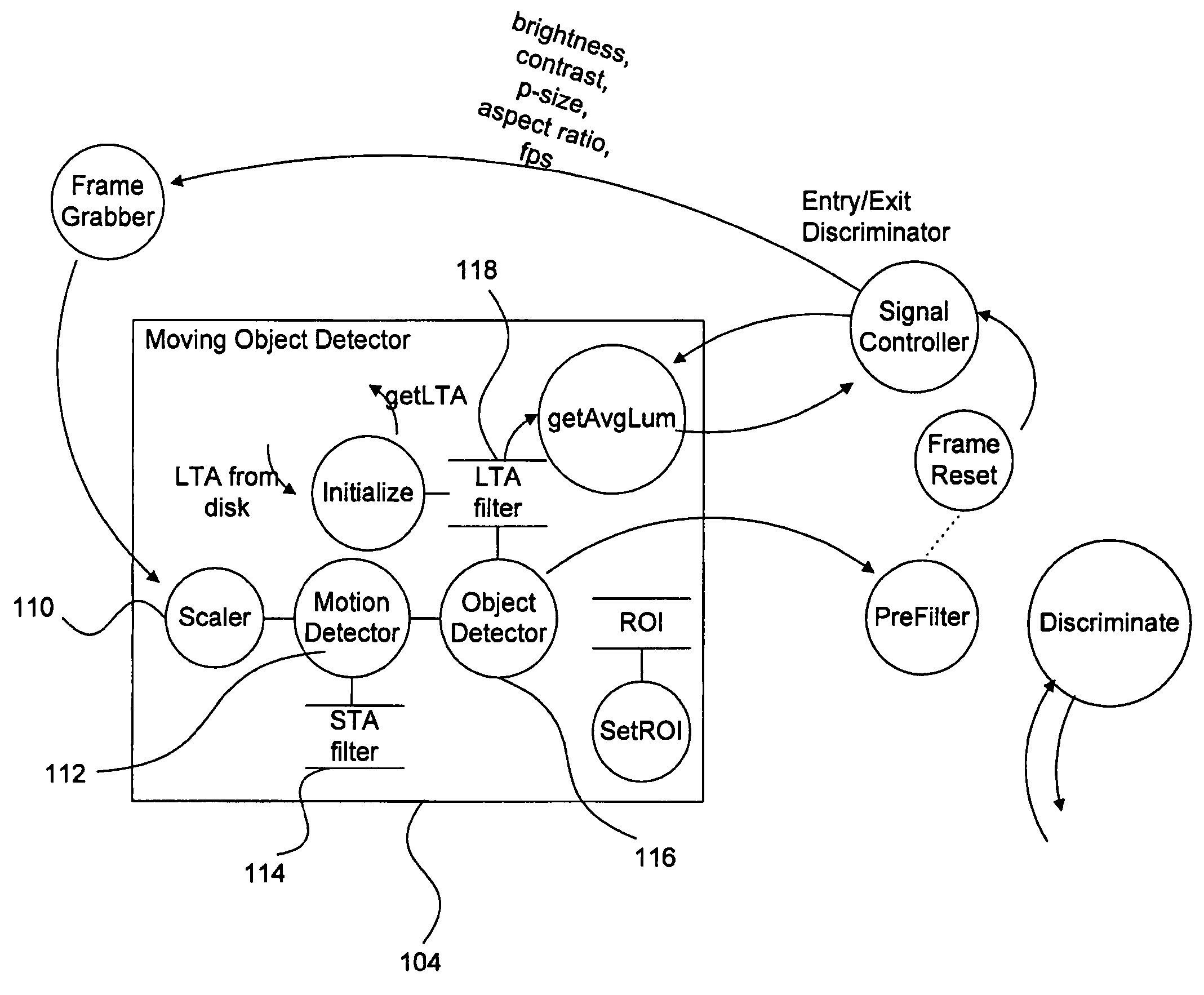 Method and system for counting moving objects in a digital video stream