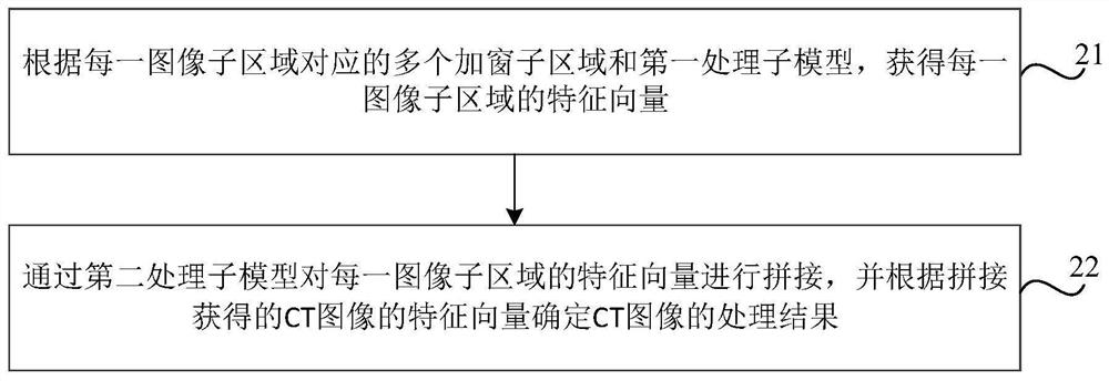 CT image processing method and device, storage medium and electronic equipment