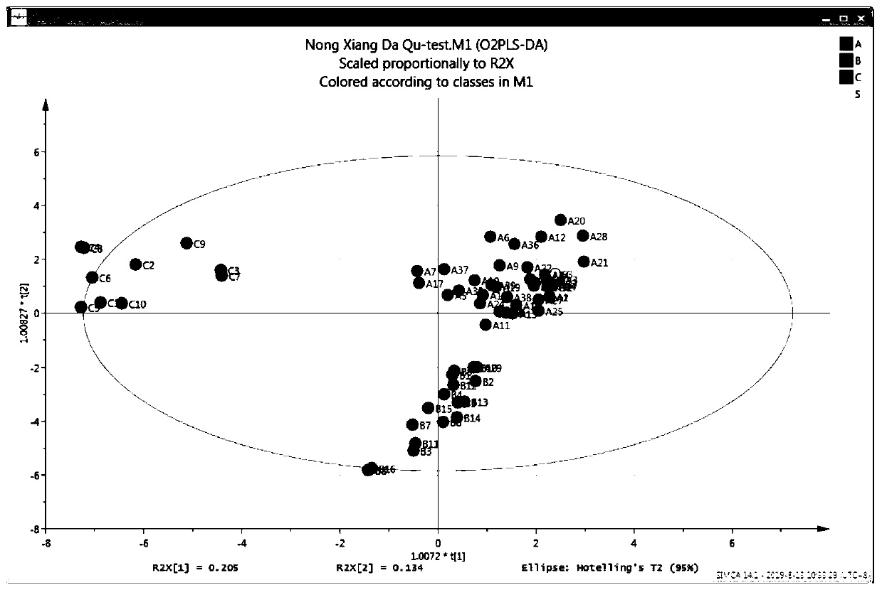 Method for quickly identifying Daqu grades