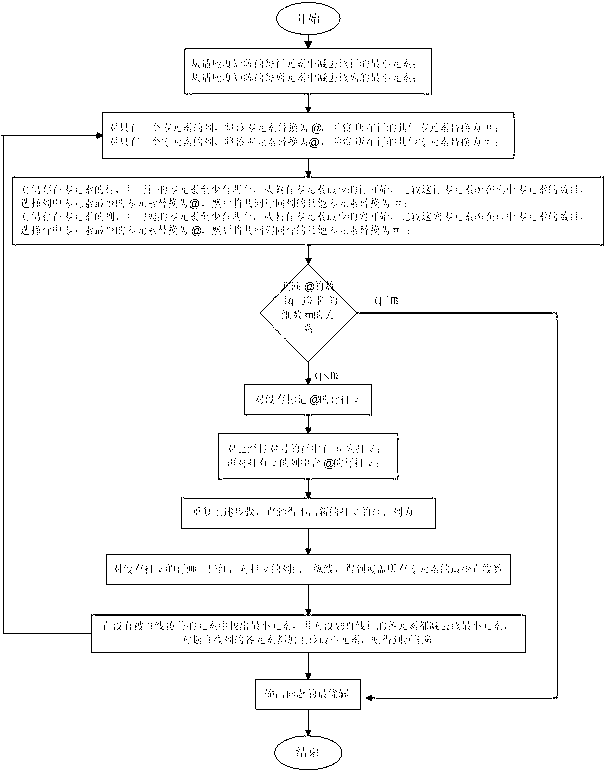 Equipment scheduling and allocating method based on Hungary algorithm