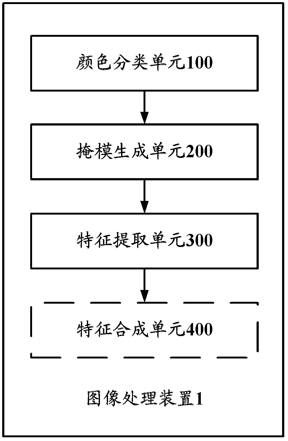 Image processing method and device and object detection method and system