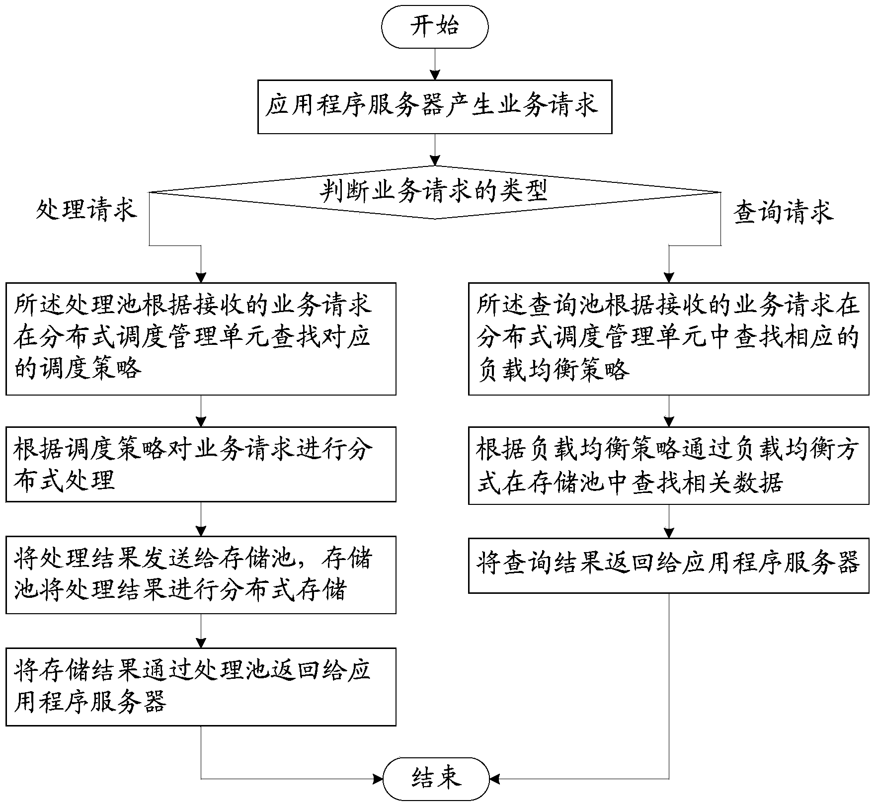 Cloud computing method and system for achieving mobile computing and obtaining mobile data