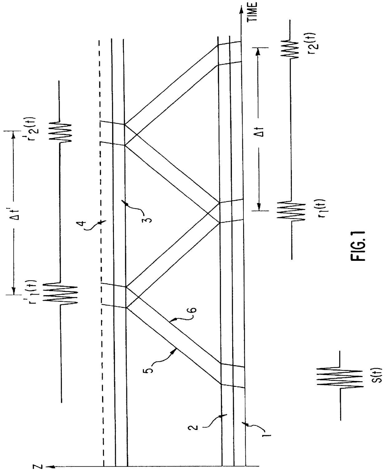 Apparatus and methods for performing acoustical measurements