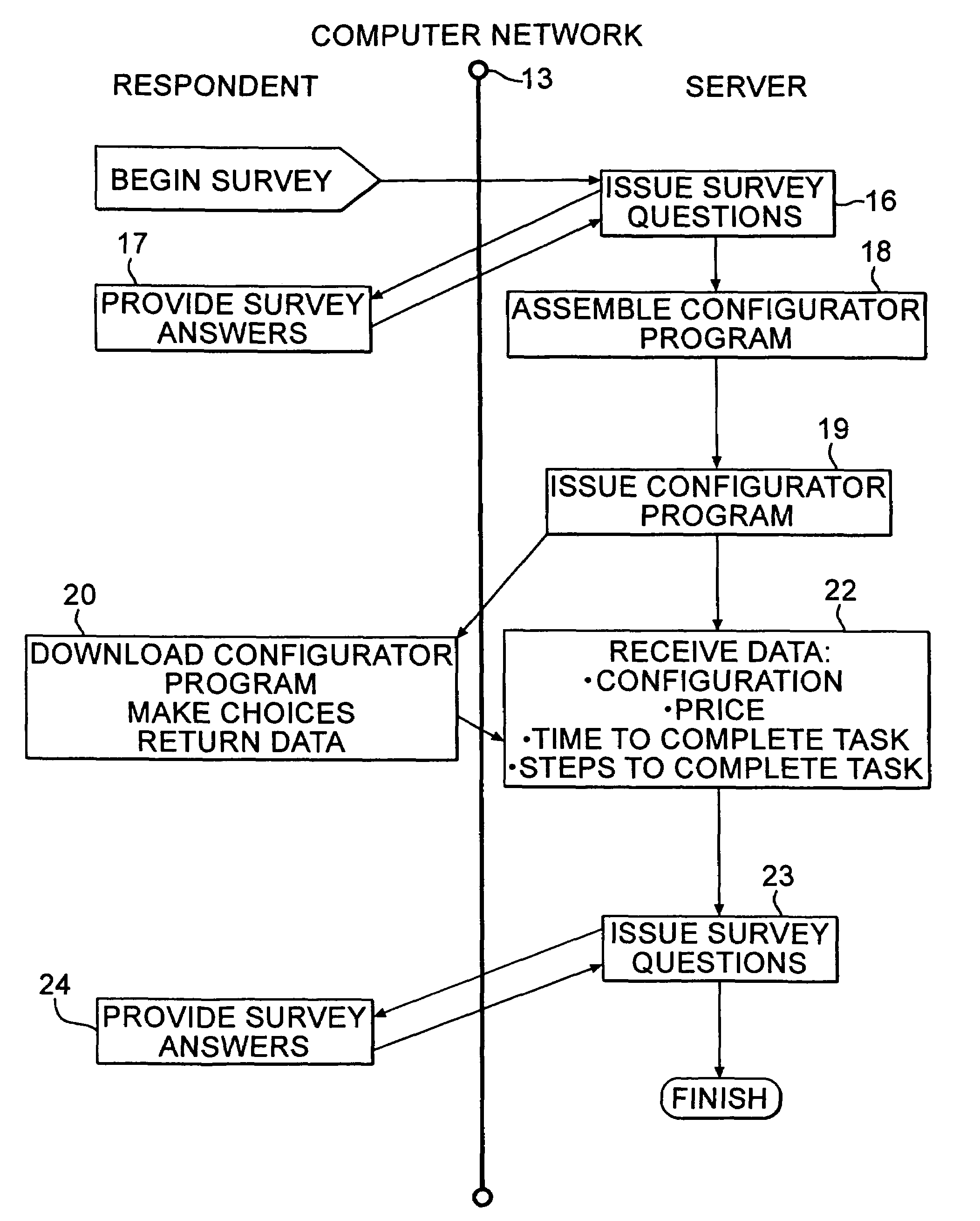 System and method for conducting product configuration research over a computer-based network