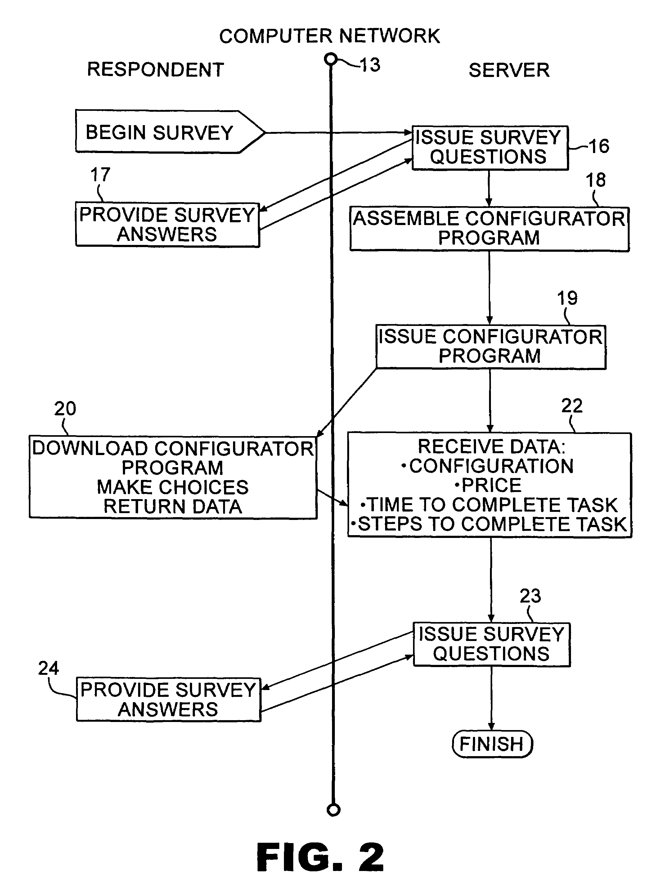 System and method for conducting product configuration research over a computer-based network