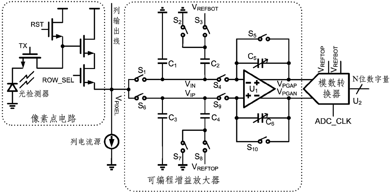 Column readout circuit for CMOS image sensor