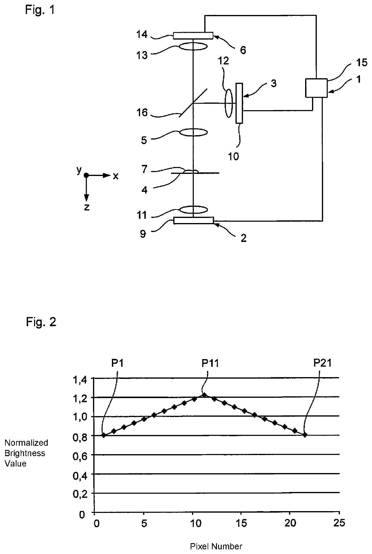 Method for imaging a sample by means of a microscope and microscope