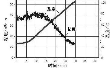 A kind of thickener and its application