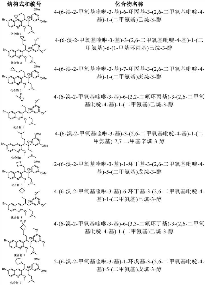 Quinoline compound, preparation method and application thereof