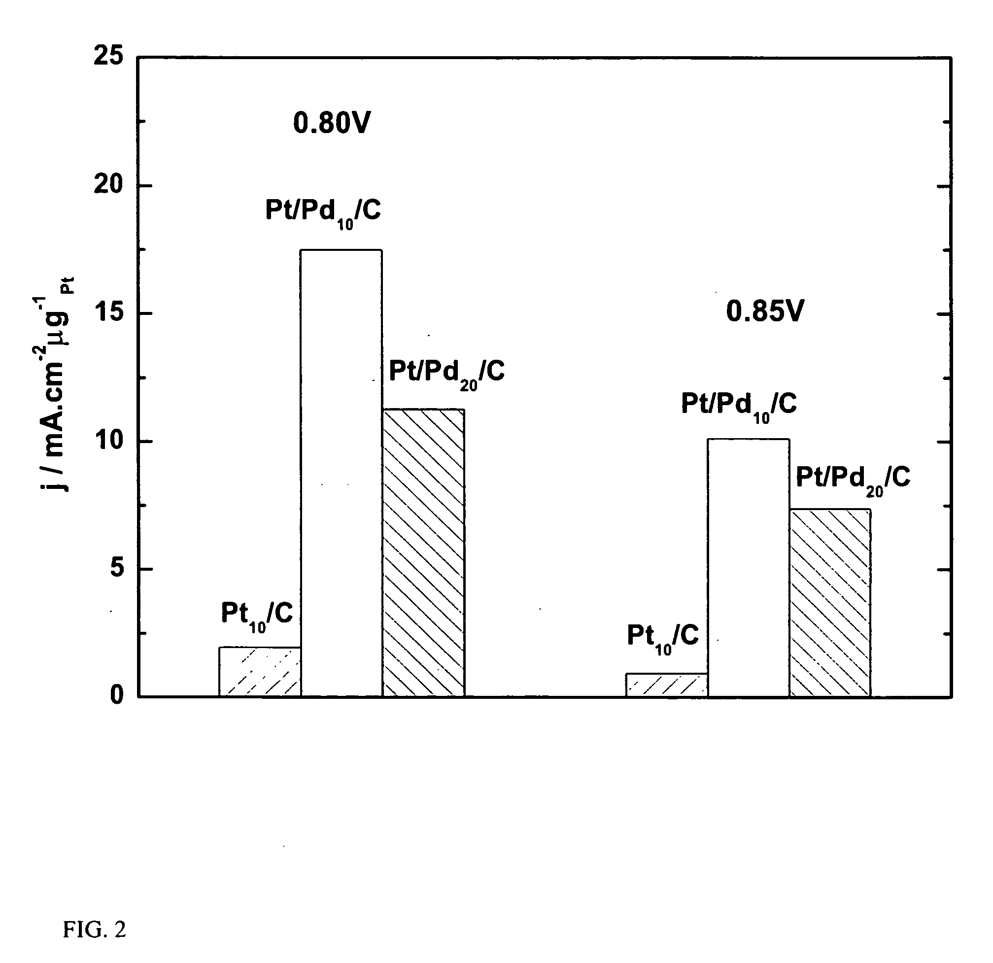 Platinum- and platinum alloy-coated palladium and palladium alloy particles and uses thereof