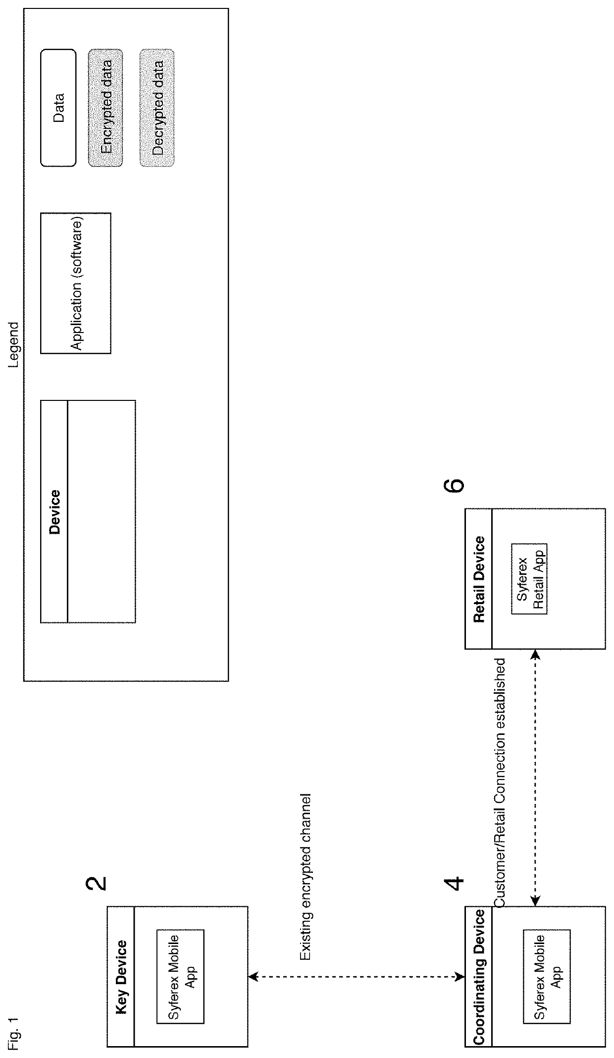 Authentication system using paired, role reversing personal devices