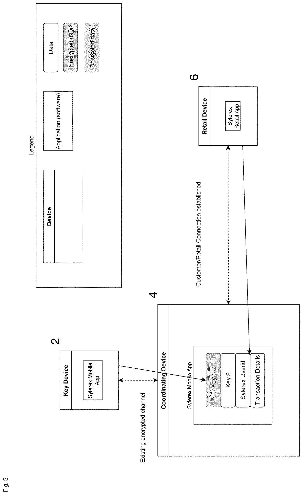Authentication system using paired, role reversing personal devices