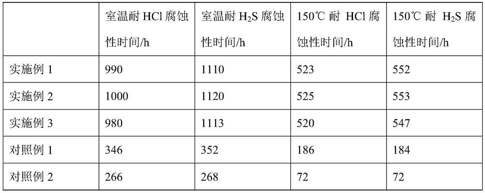 HCl-H2S corrosion-resistant and high-temperature-resistant coating and preparation method thereof