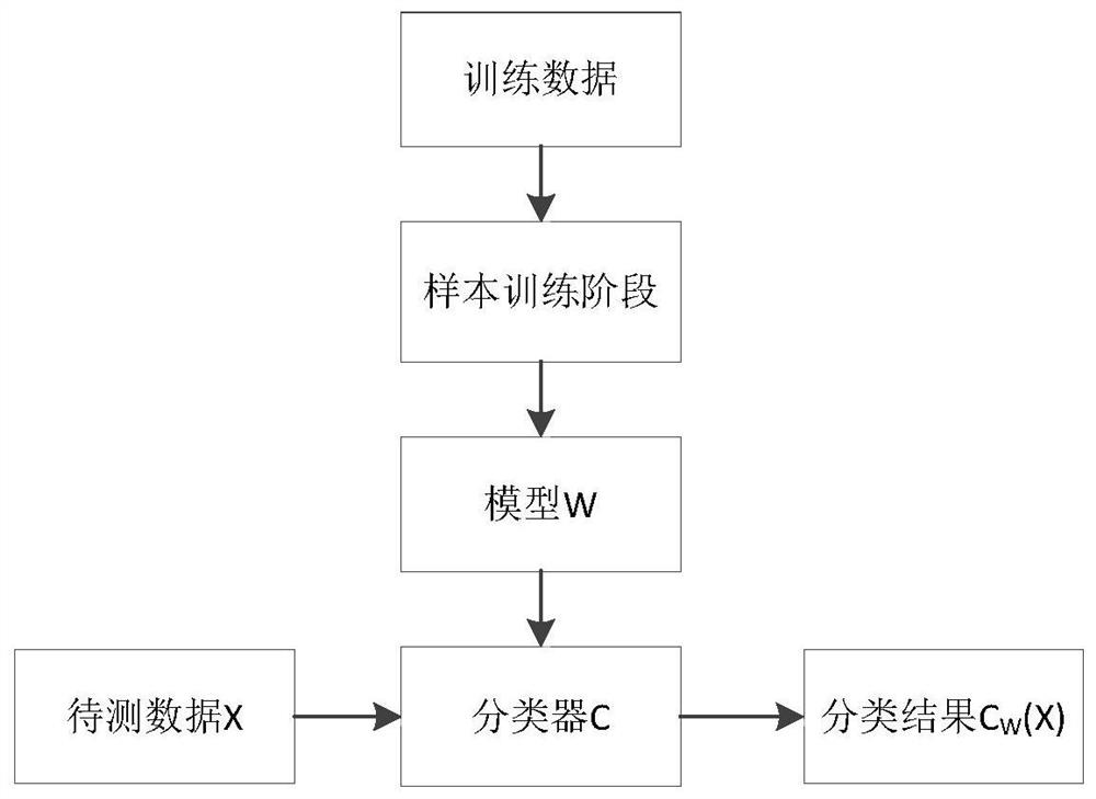 KNN classification service system and method supporting privacy protection