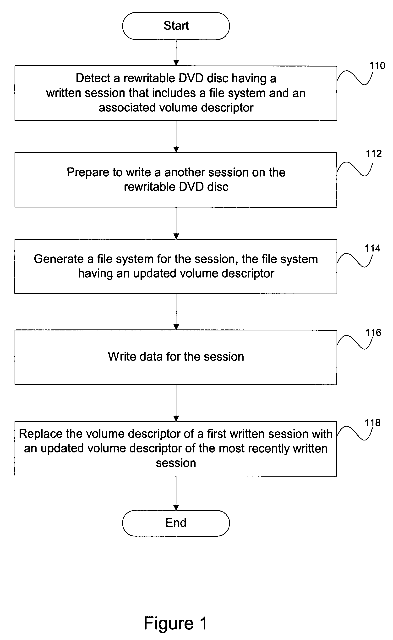 Methods and systems for expanding recording capacity of optical discs