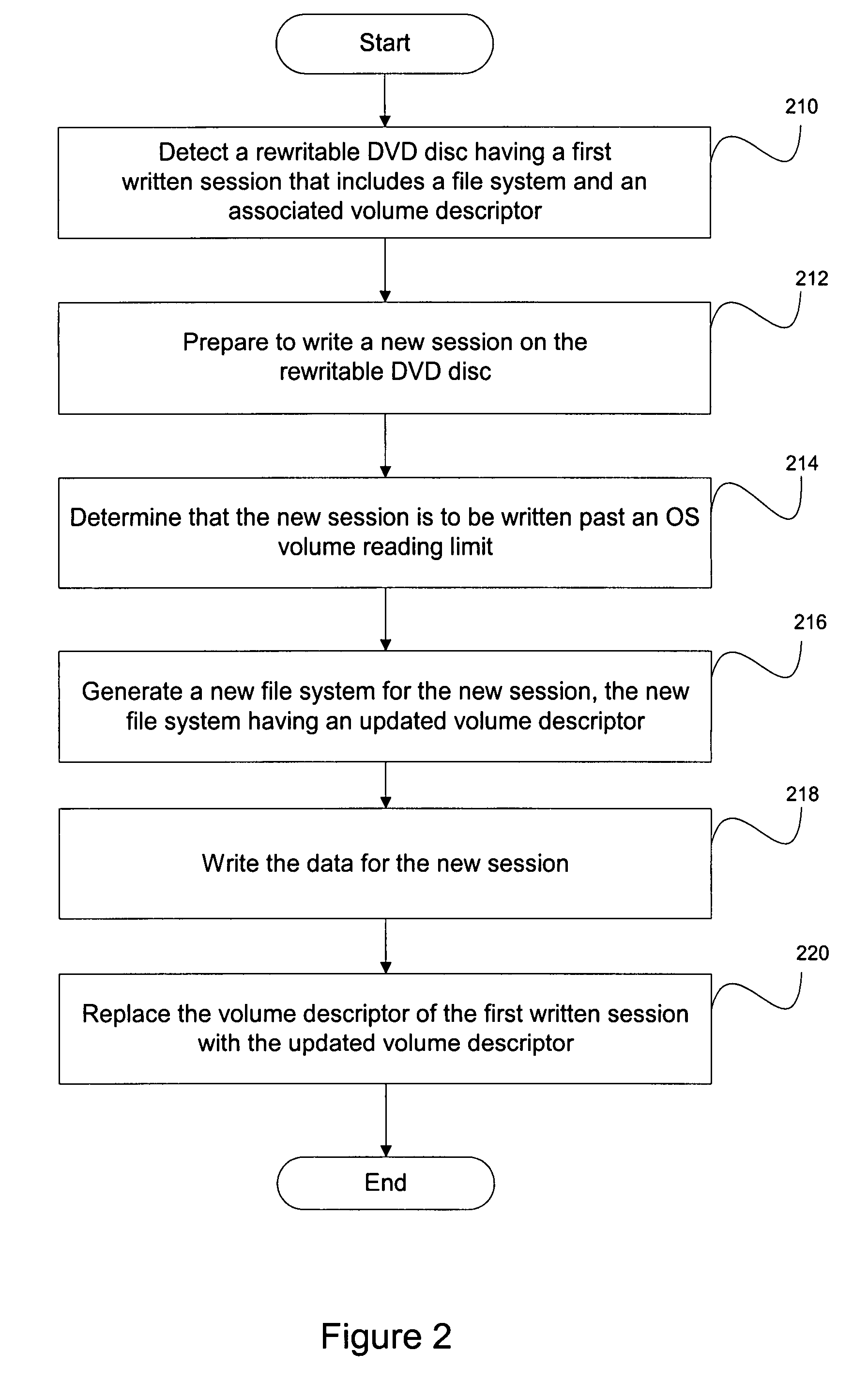 Methods and systems for expanding recording capacity of optical discs