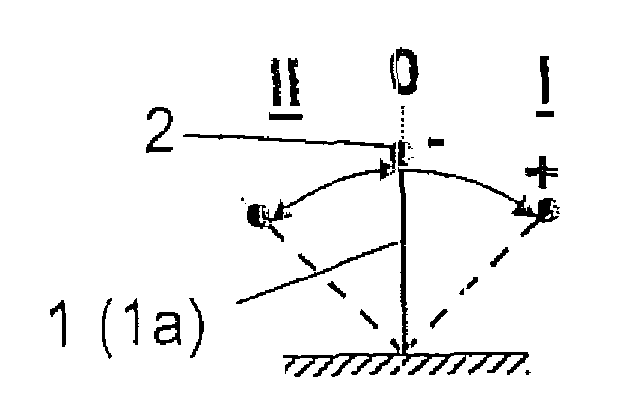 Drive train of a motor vehicle