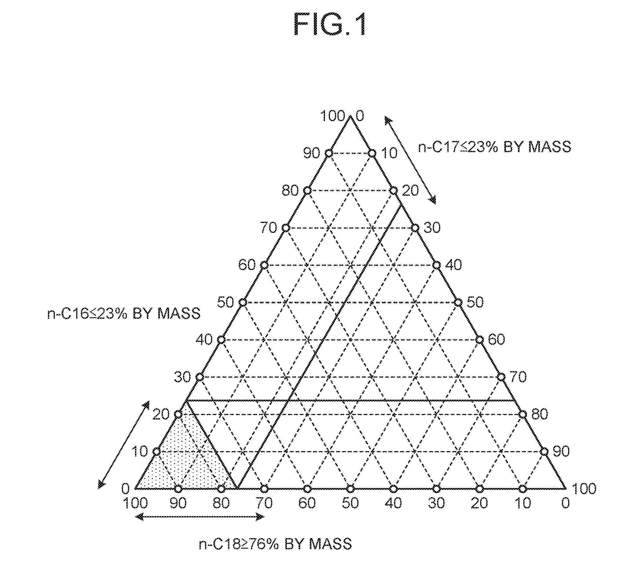 Paraffin-based composition and latent heat storage material