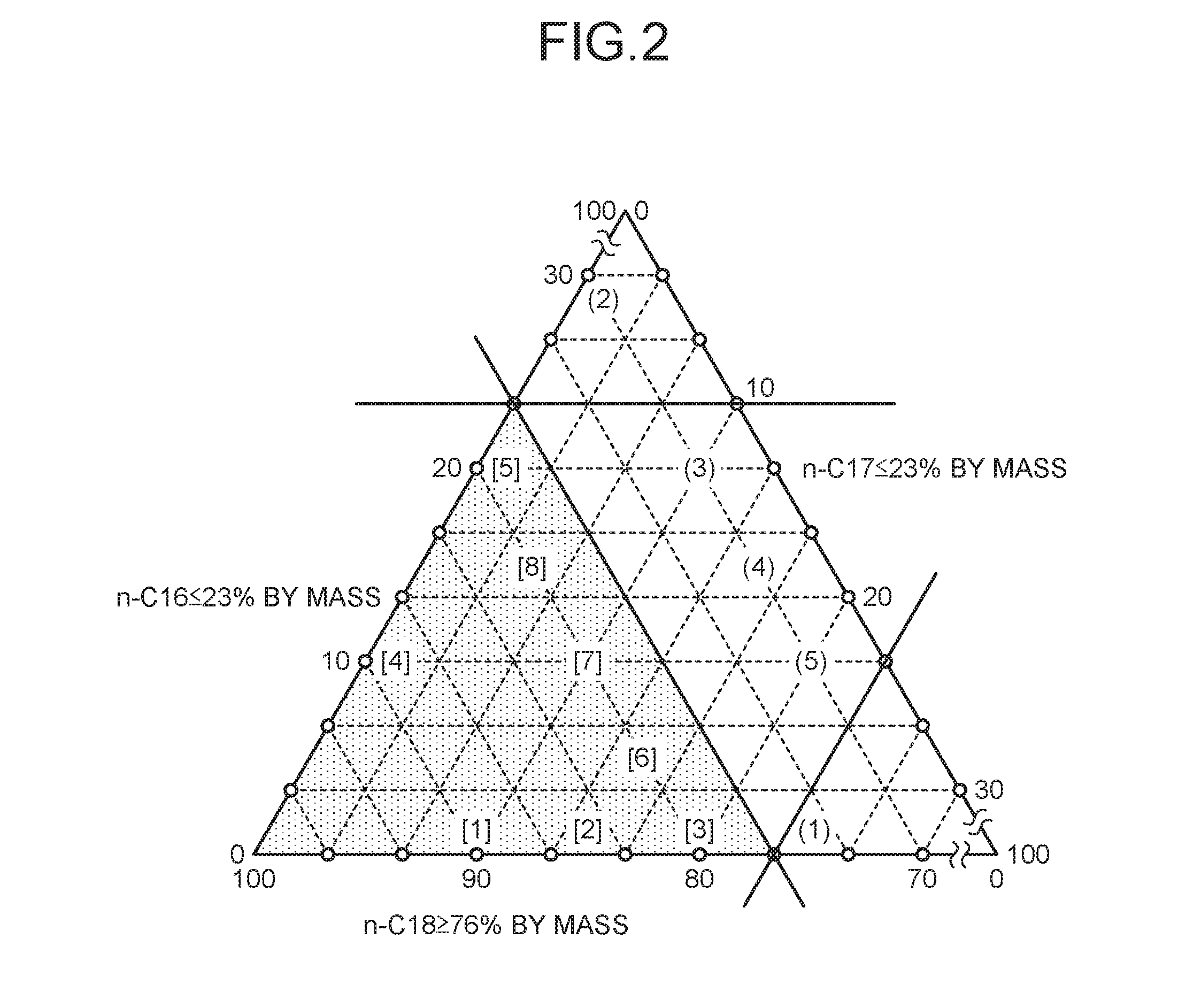 Paraffin-based composition and latent heat storage material