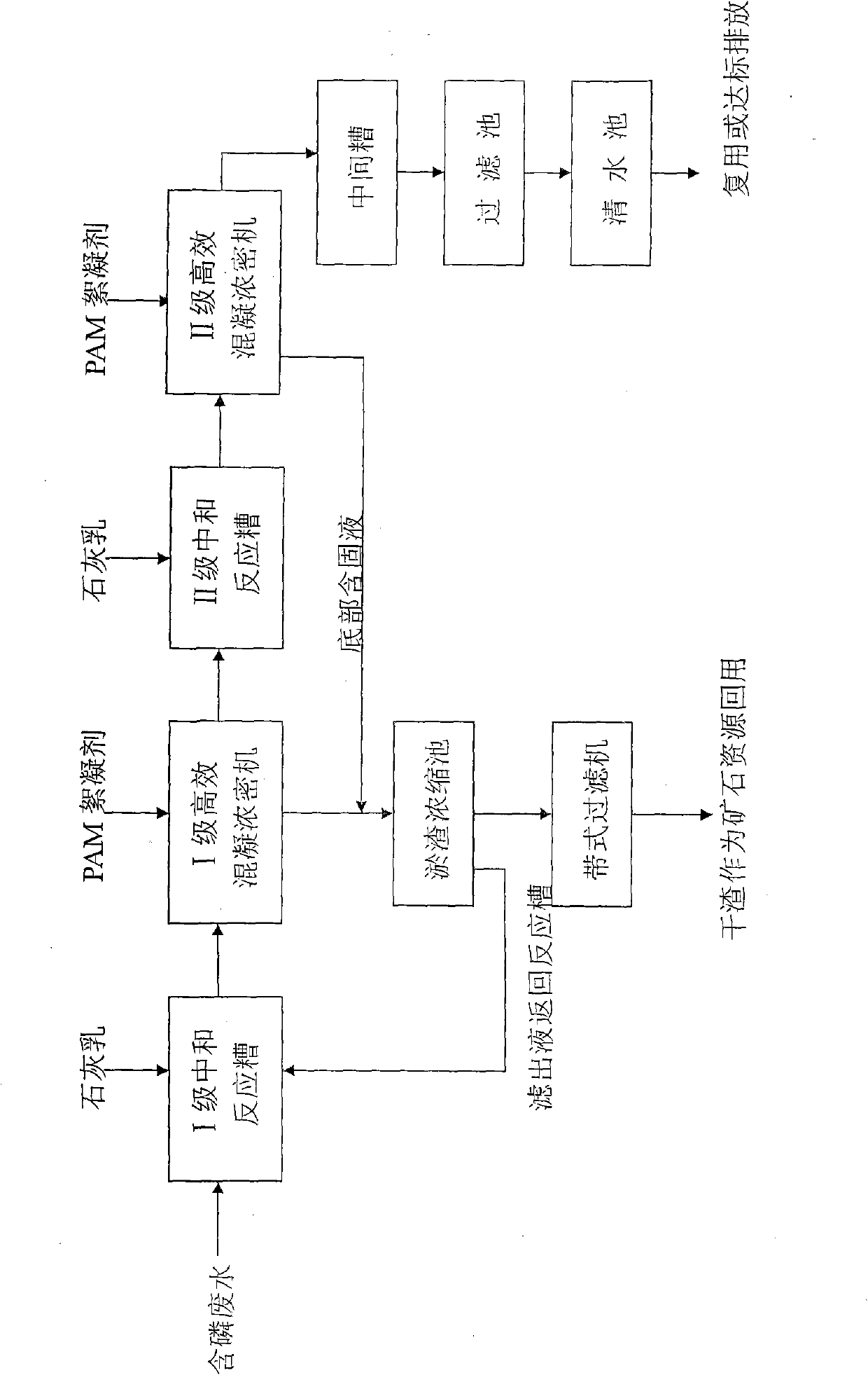 Treating method for phosphoric waste water and sludge generated in production process of phosphatic compound fertilizer