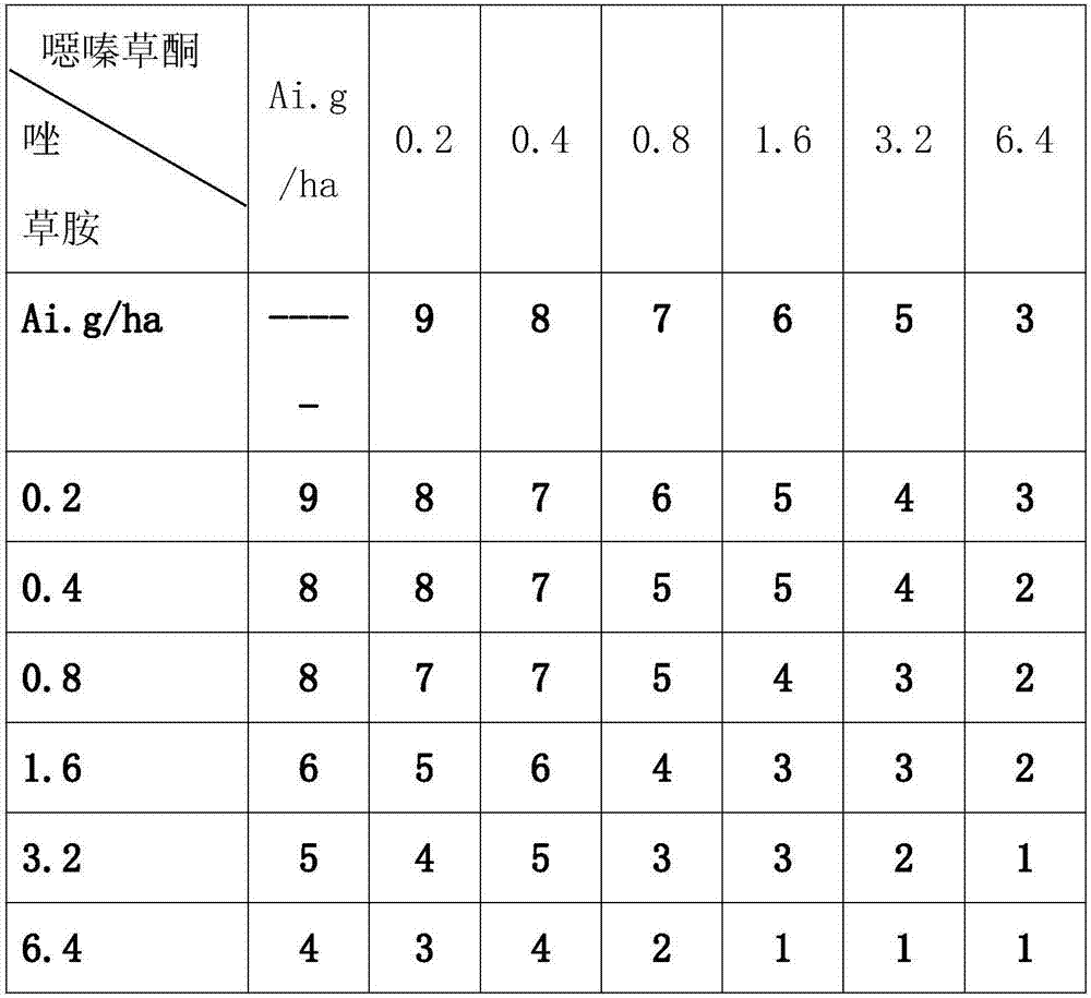 Herbicide composition containing oxaziclomefone and cafenstrole and application thereof