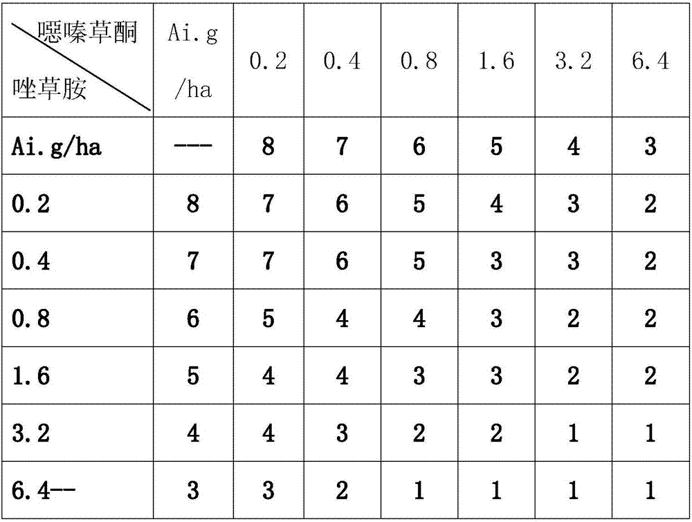 Herbicide composition containing oxaziclomefone and cafenstrole and application thereof