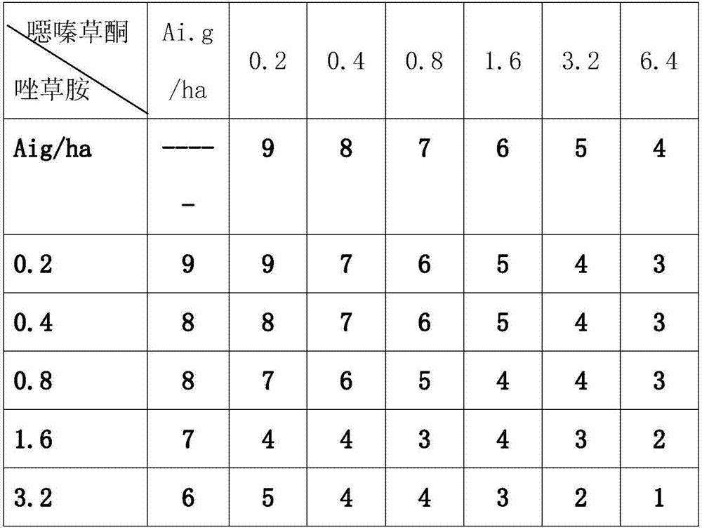 Herbicide composition containing oxaziclomefone and cafenstrole and application thereof