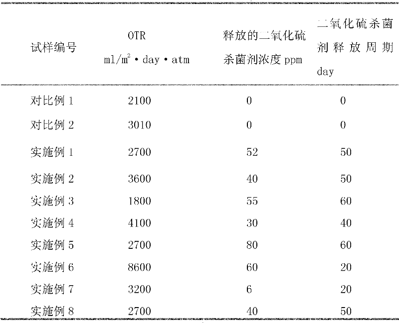 Multi-functional multi-layer composite film for preserving fruits and preparation method thereof