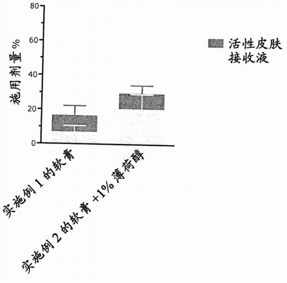 Pharmaceutical composition comprising solvent mixture and a vitamin D derivative or analogue